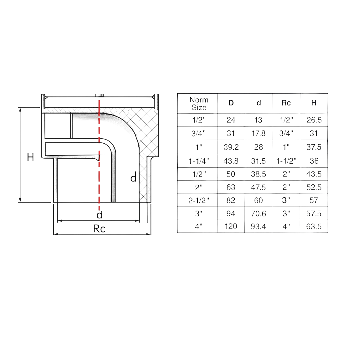 Bouchon fileté mâle en PVC TPF008