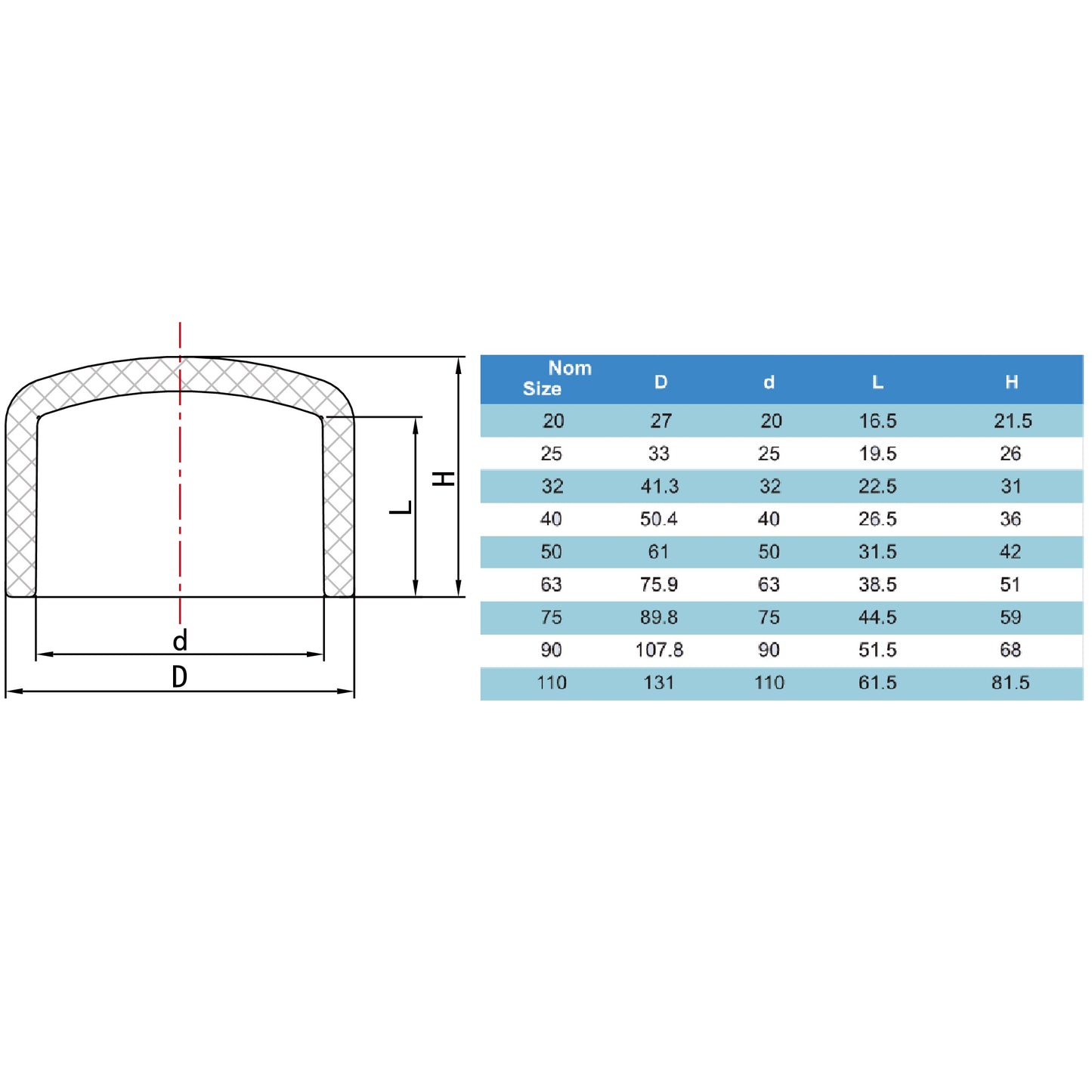 Bouchon terminal PVC US6016 - PN16