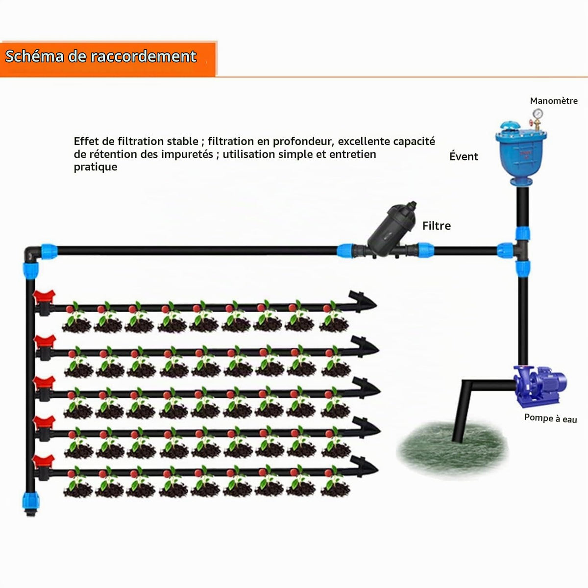 FLUXI-TECH Filtre à Sable, à Particules de 130 Microns - Mâle Double - BSP 1" - 1"1/2-2" - Débit Élevé 6–14 m³/h, PN8 bars les Particules - pour Pompes, Arrosage, Systèmes Hydrauliques