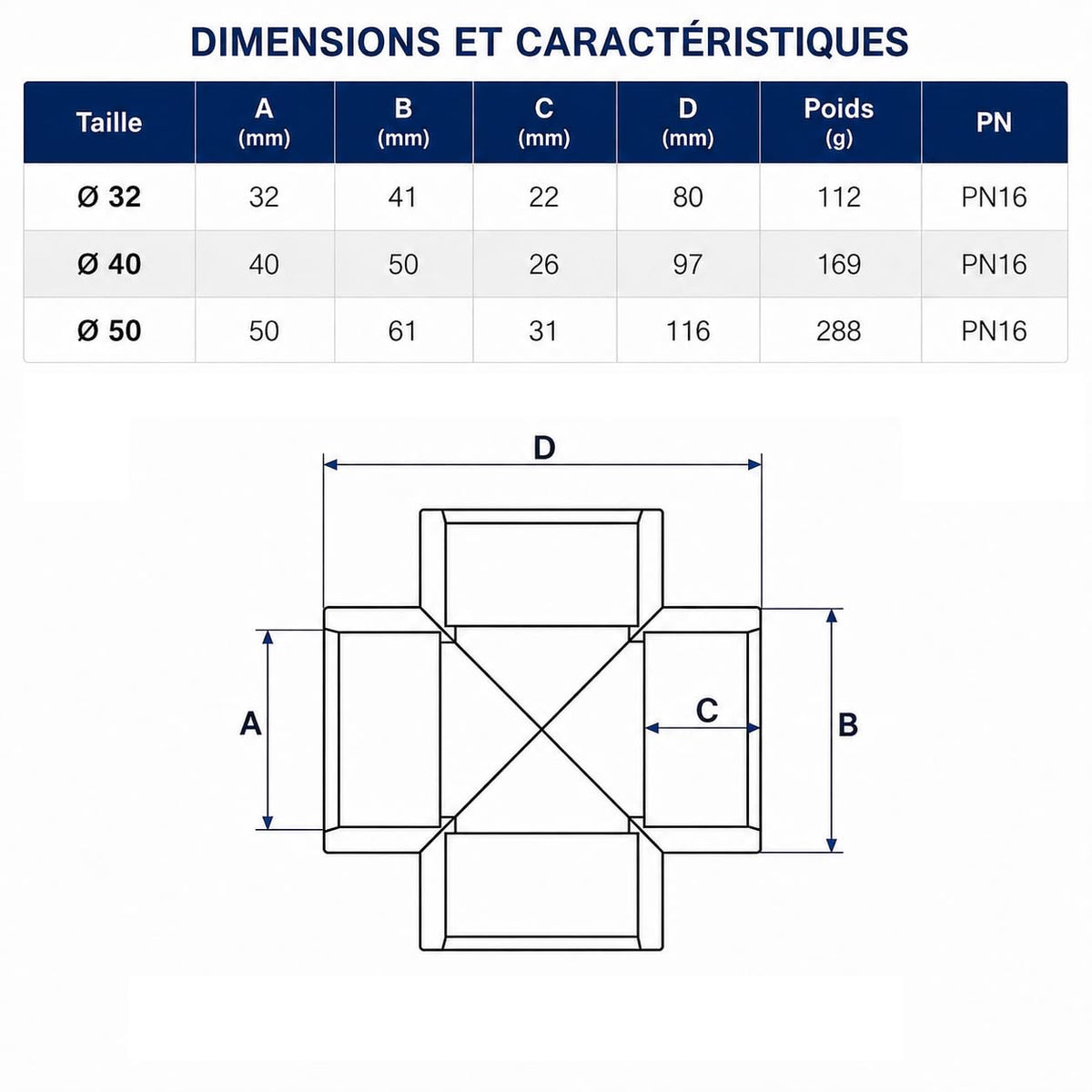 Raccord croix en PVC 4 voies à coller PN16