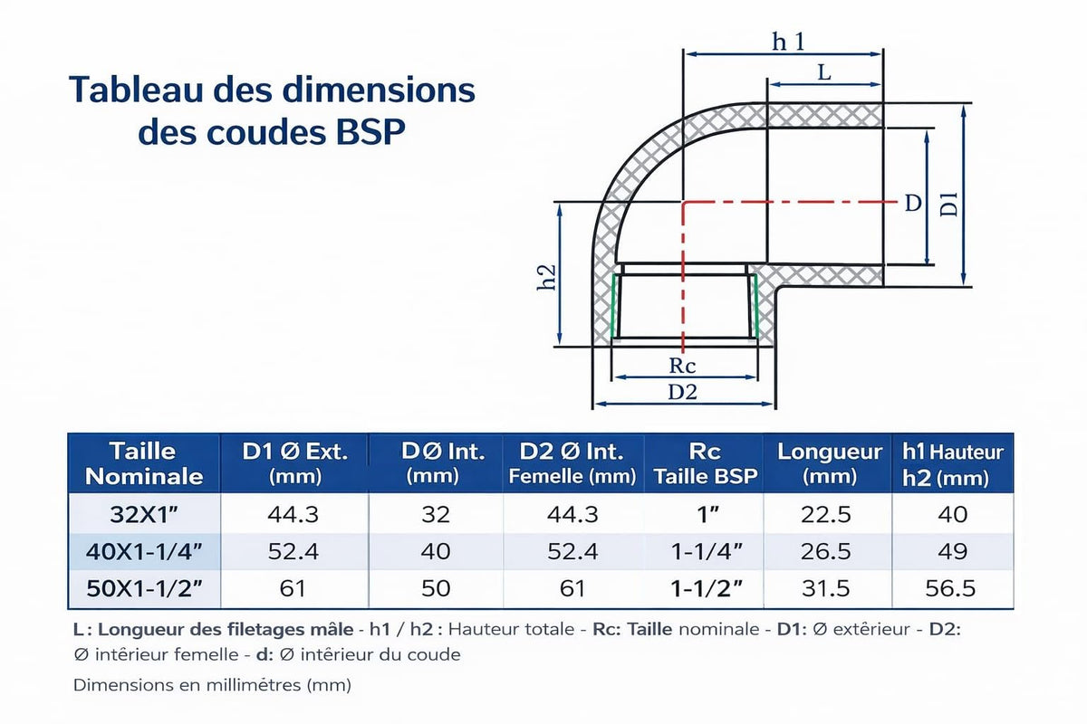 Coude 90° en PVC  à coller x BSPT femelle PN16