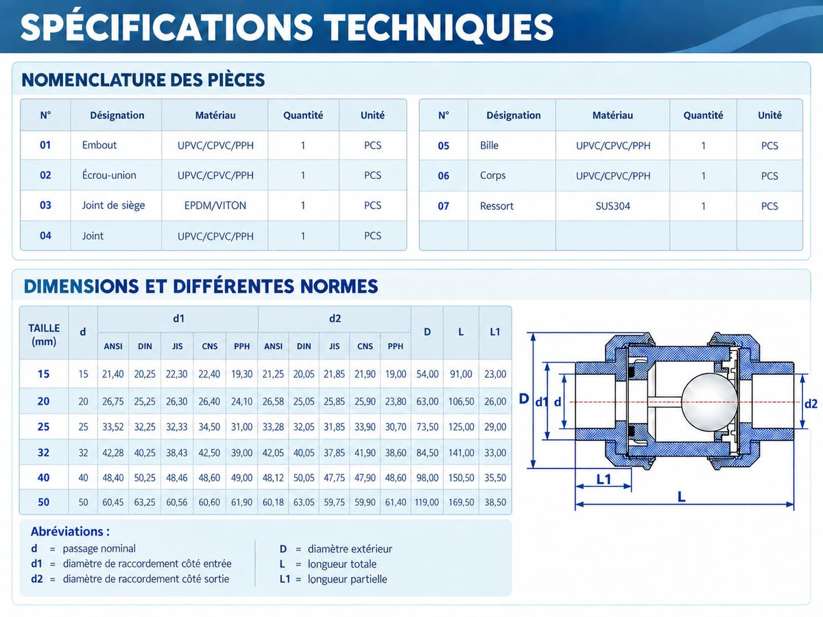 FLUXI-TECH Clapet Anti-Retour à Bille avec Ressort PVC-U Ø50 mm True Union à Coller