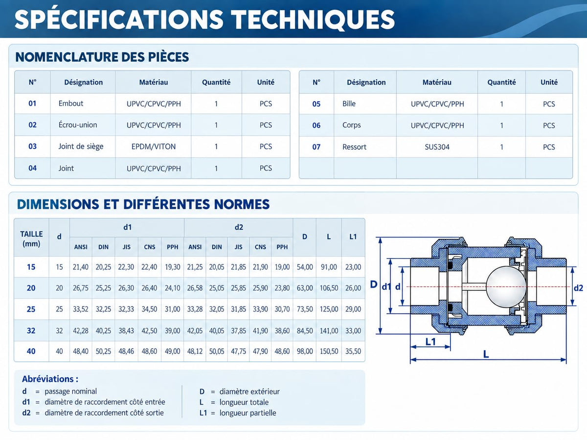 Clapet Anti-Retour PVC-U PN16 à Bille Double Union – Sans Ressort – Démontable – À Coller