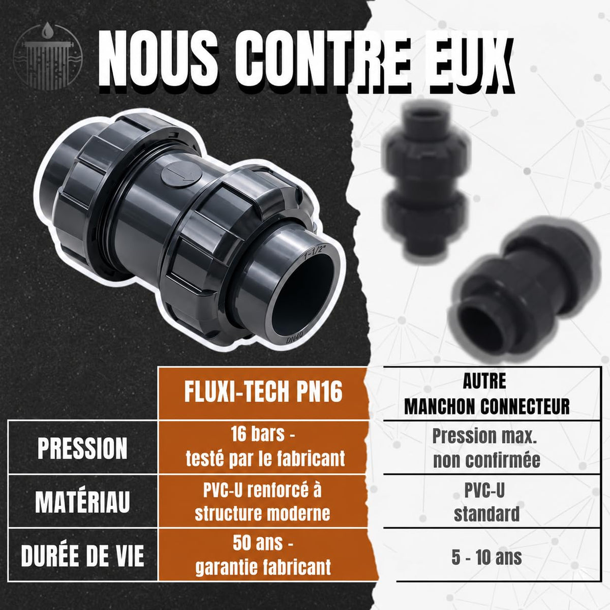 Clapet Anti-Retour PVC-U PN16 à Bille Double Union – Sans Ressort – Démontable – À Coller