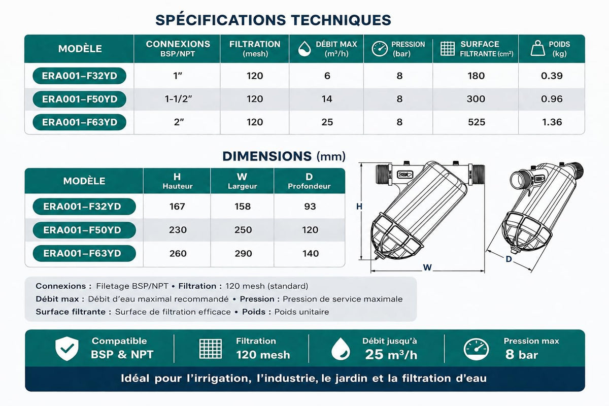 FLUXI-TECH Filtre à Sable, à Particules de 130 Microns - Mâle Double - BSP 1" - 1"1/2-2" - Débit Élevé 6–14 m³/h, PN8 bars les Particules - pour Pompes, Arrosage, Systèmes Hydrauliques