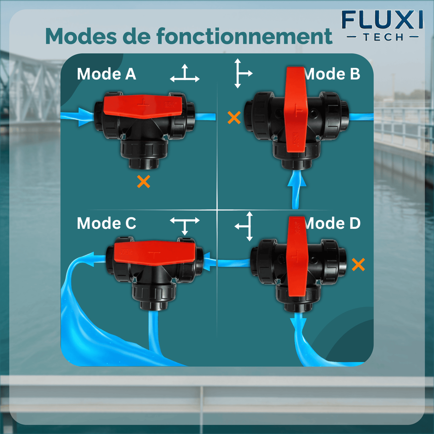 Vanne à Bille 3 Voies - en PVC - à Coller