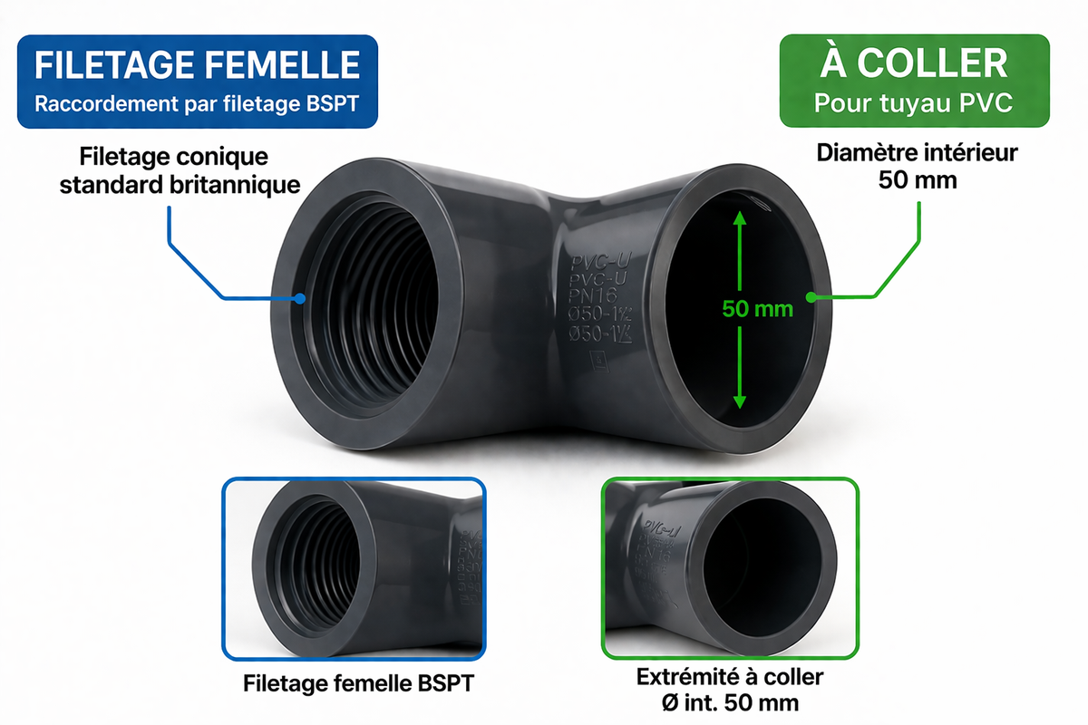 Coude 90° en PVC  à coller x BSPT femelle PN16